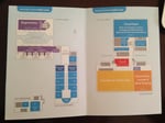 Dreamforce 2009 Map